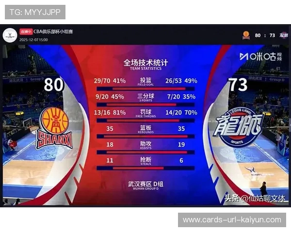 山西外线突然觉醒,CBA整队迅速上强度 山西外线突然觉醒,CBA整队迅速上强度